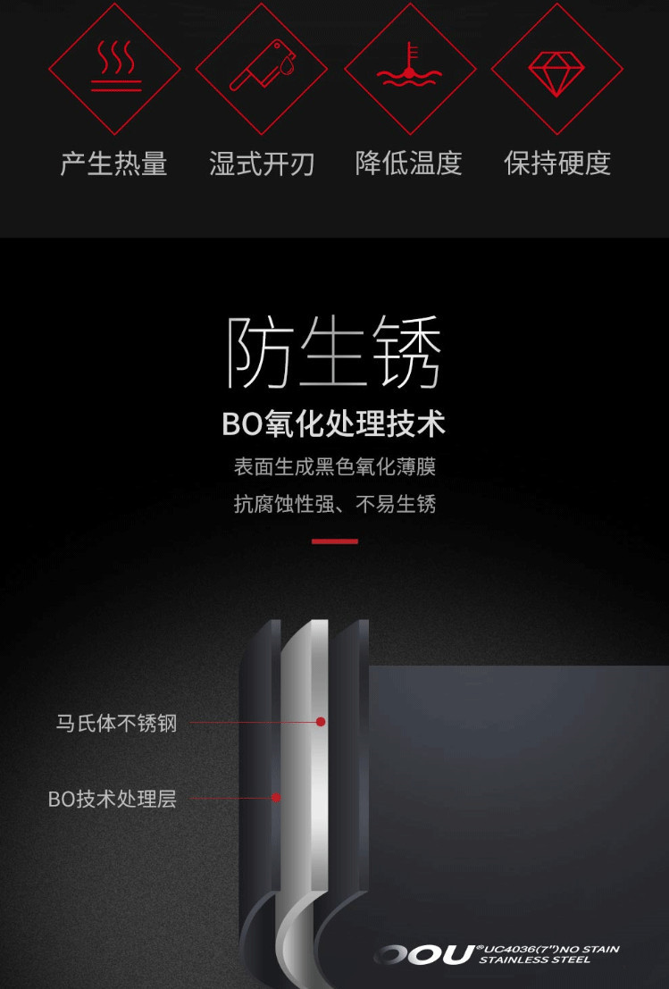 产品描述